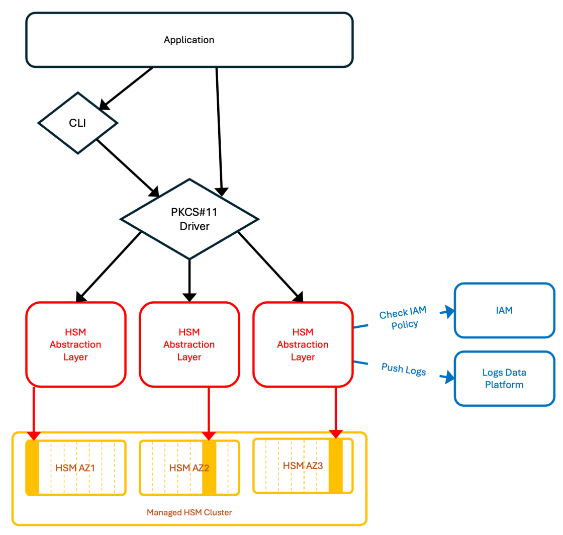 new_managed_hsm_diagram