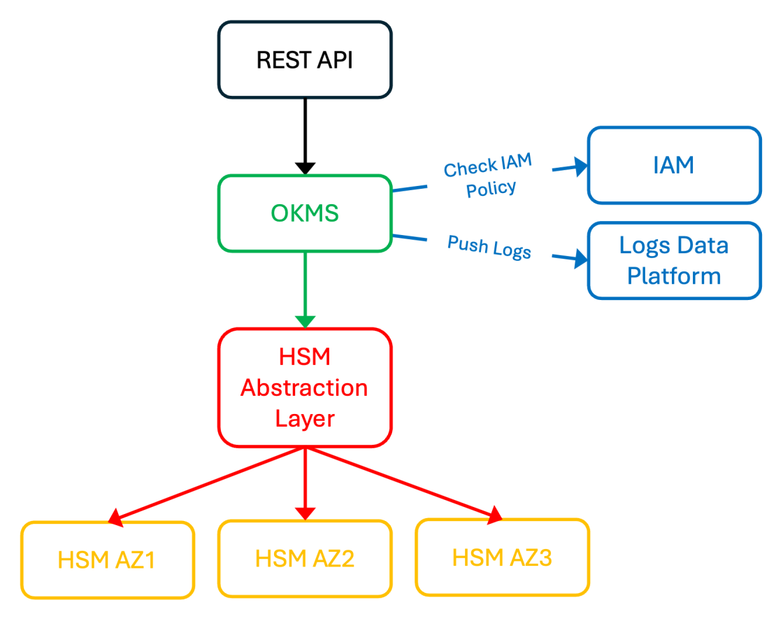 new_shared_hsm_diagram