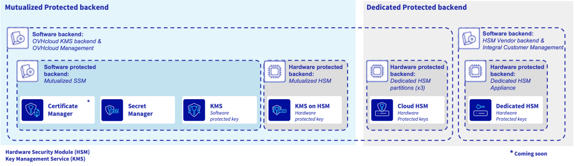 New_Temp_hsm_framework_diagram